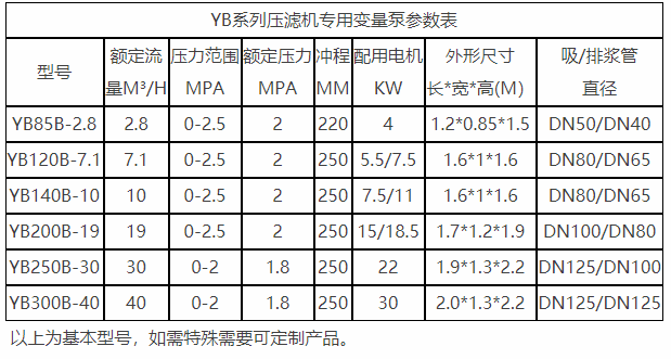 陜西壓濾機(jī)專(zhuān)用泵參數(shù)